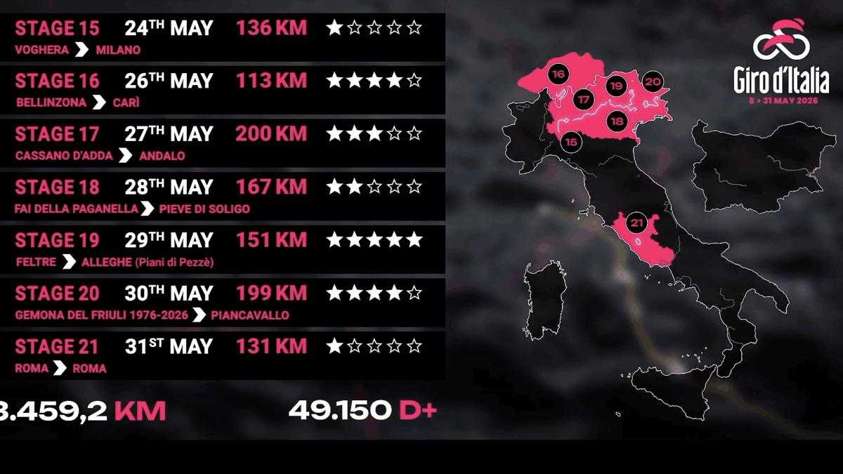 Presentato il Giro d’Italia 2026, Trentino protagonista in due tappe