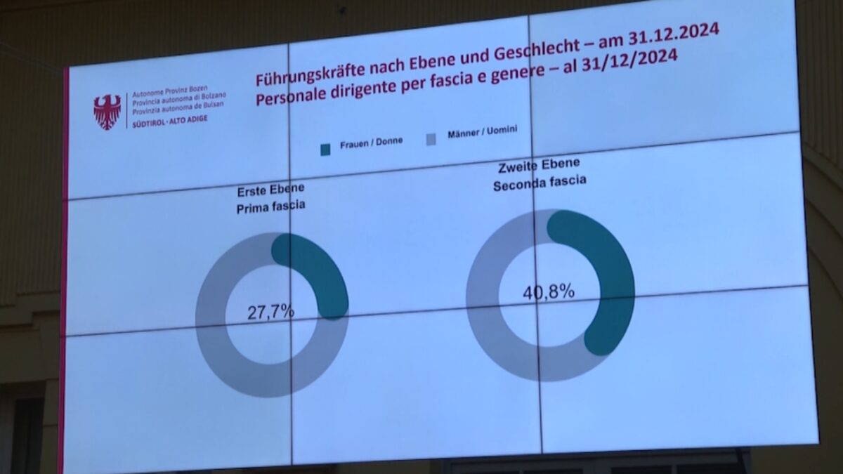 Bassa la percentuale di donne ai vertici nella PA altoatesina