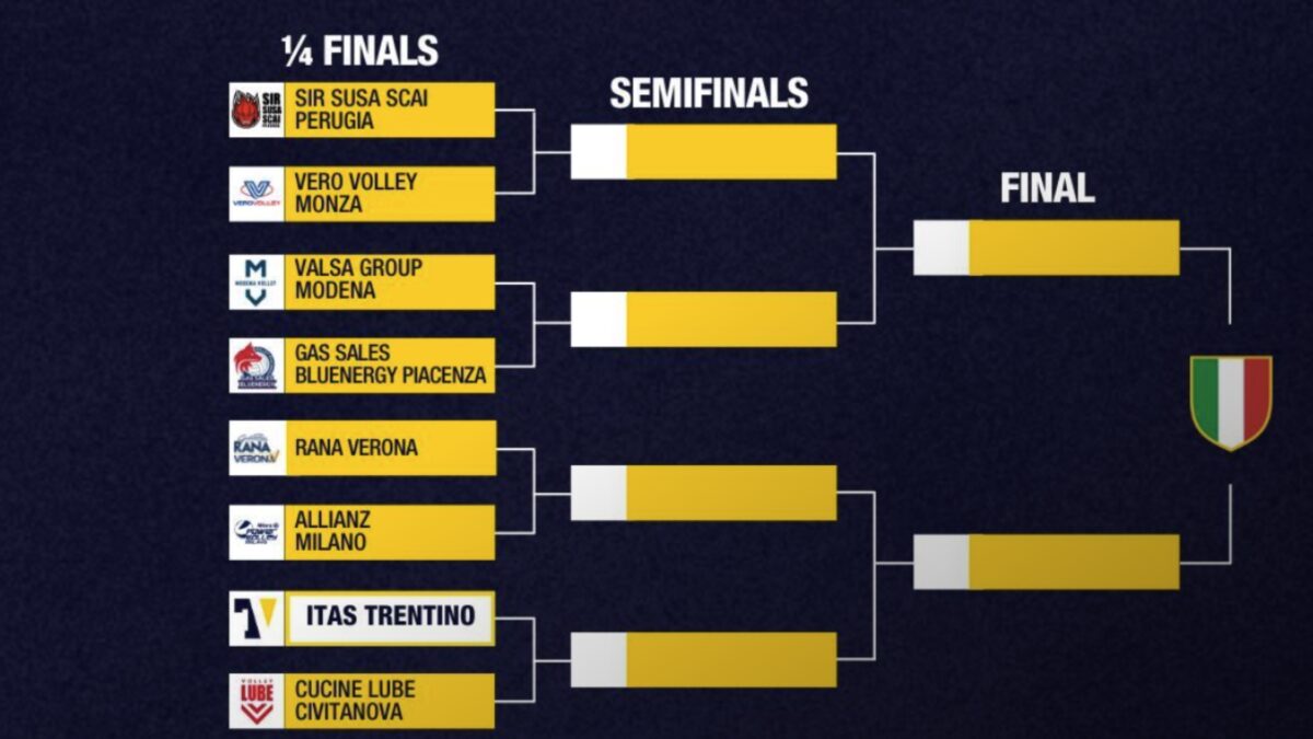 Superlega, Trento blinda il terzo posto e ai quarti di playoff troverà Civitanova