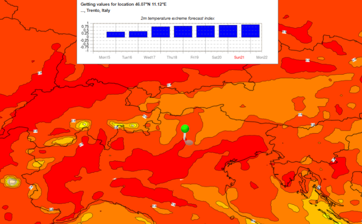 FOTO-ondata-calore-aspect-ratio-1200-744
